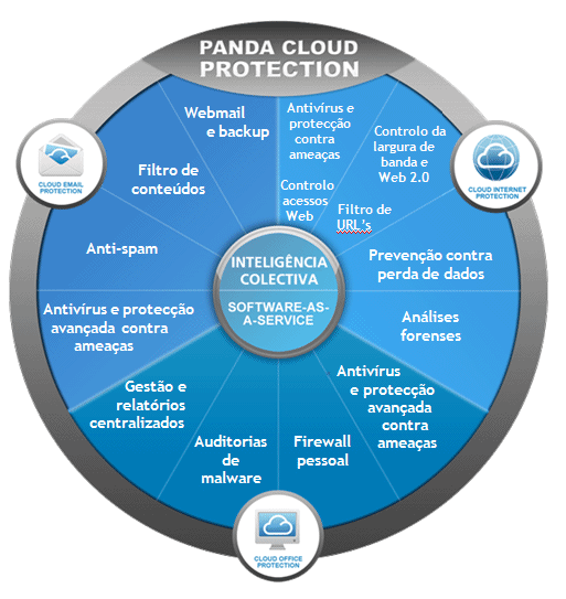 panda_cloud_protection_grande